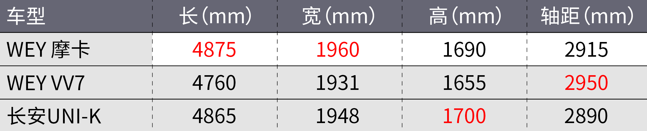 豪华品牌成交价排名出炉！奥迪还不如蔚来......