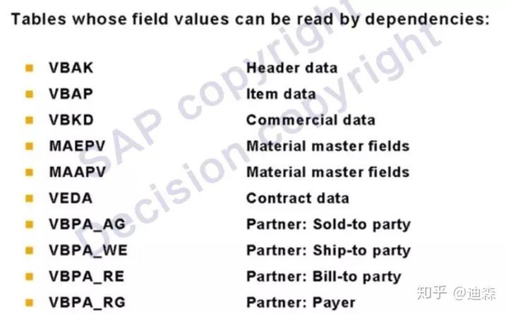 「转载」SAP独门神器之VC变式配置，硬核整理版重磅推出