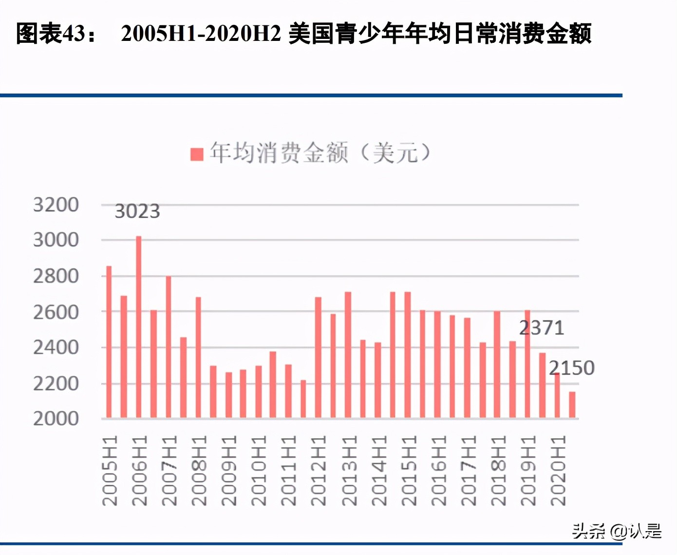 电商行业专题报告：SHEIN，数字化供应链，多样化营销手段