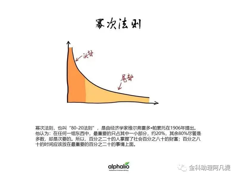 2021北美创投看什么?Fintech 投什么都在这里