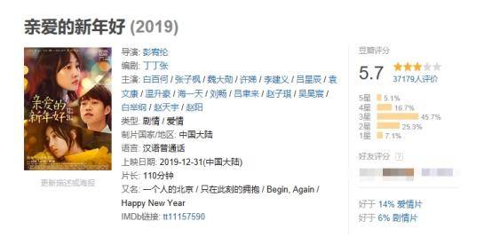 以为是部动人的电影，没想拍成不接地气的片子