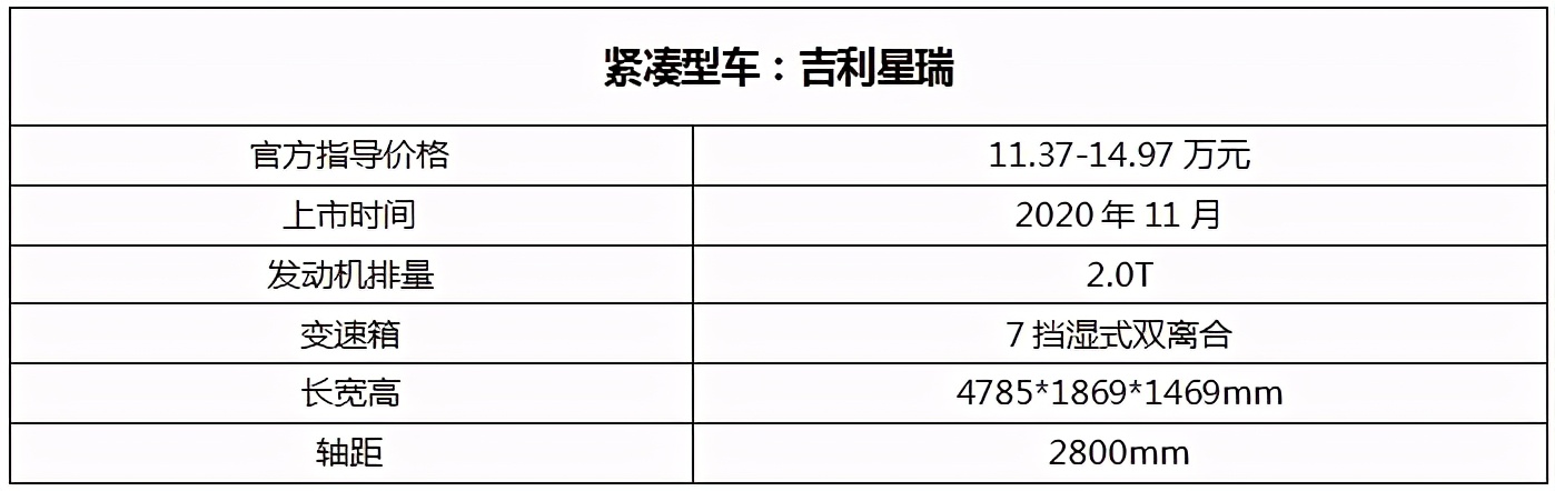 小米“等等看看”造车“年轻人的第一辆车”该如何选？