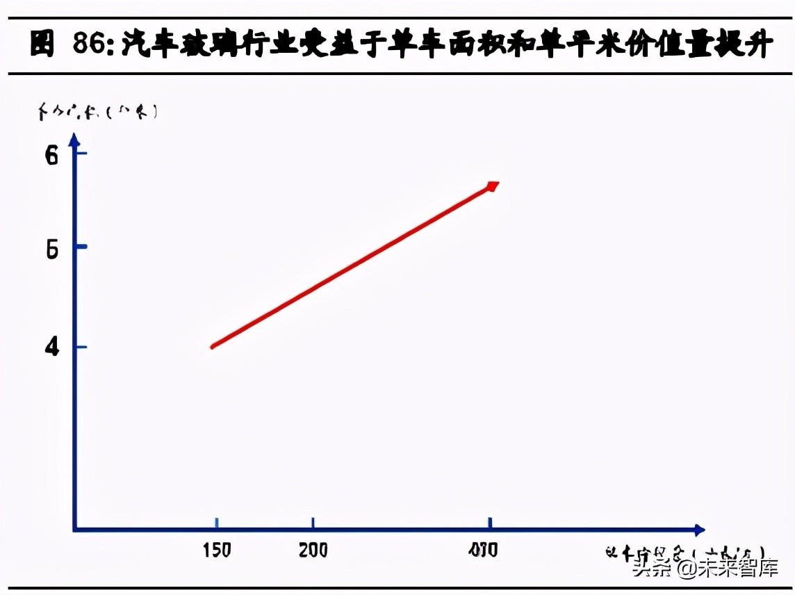 汽车行业2021年中期投资策略：三趋势、二进展、五逻辑