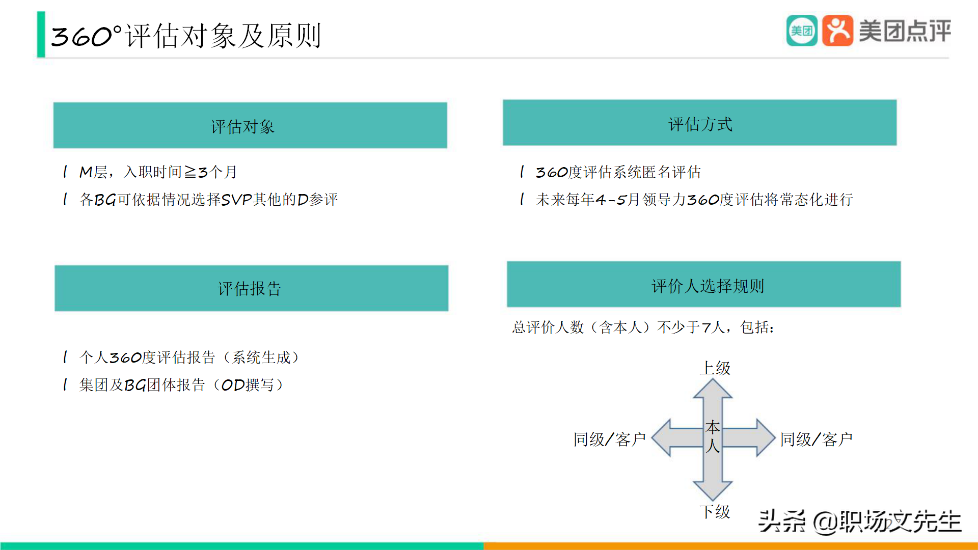 美團公司帶兵工具：82頁美團人才管理地圖，工具即是思維