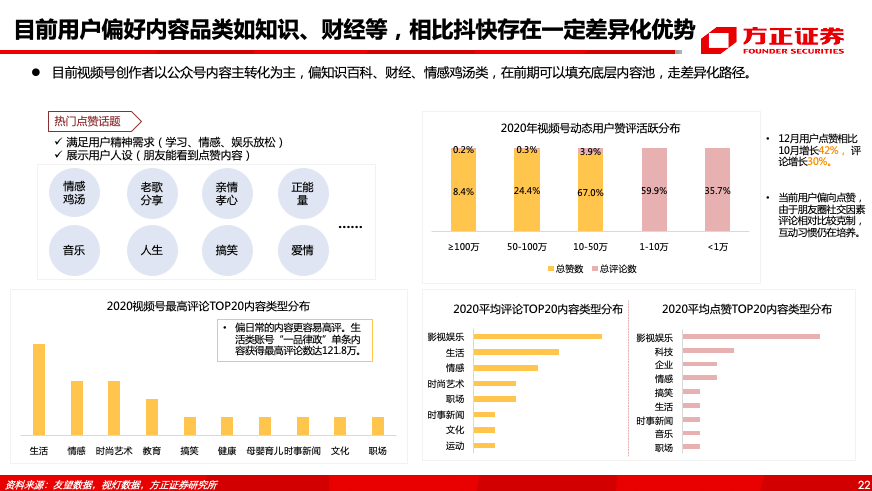 腾讯控股（0700.HK）专题之视频号——借力东风，青云直上
