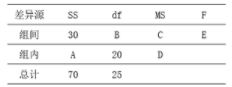 CDA LEVEL II 数据分析认证考试模拟题库（十四）