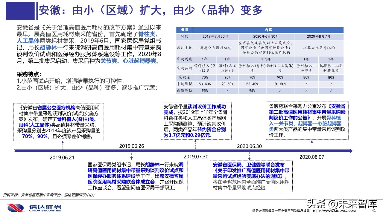 医药行业深度报告：医用耗材招采准入专题研究