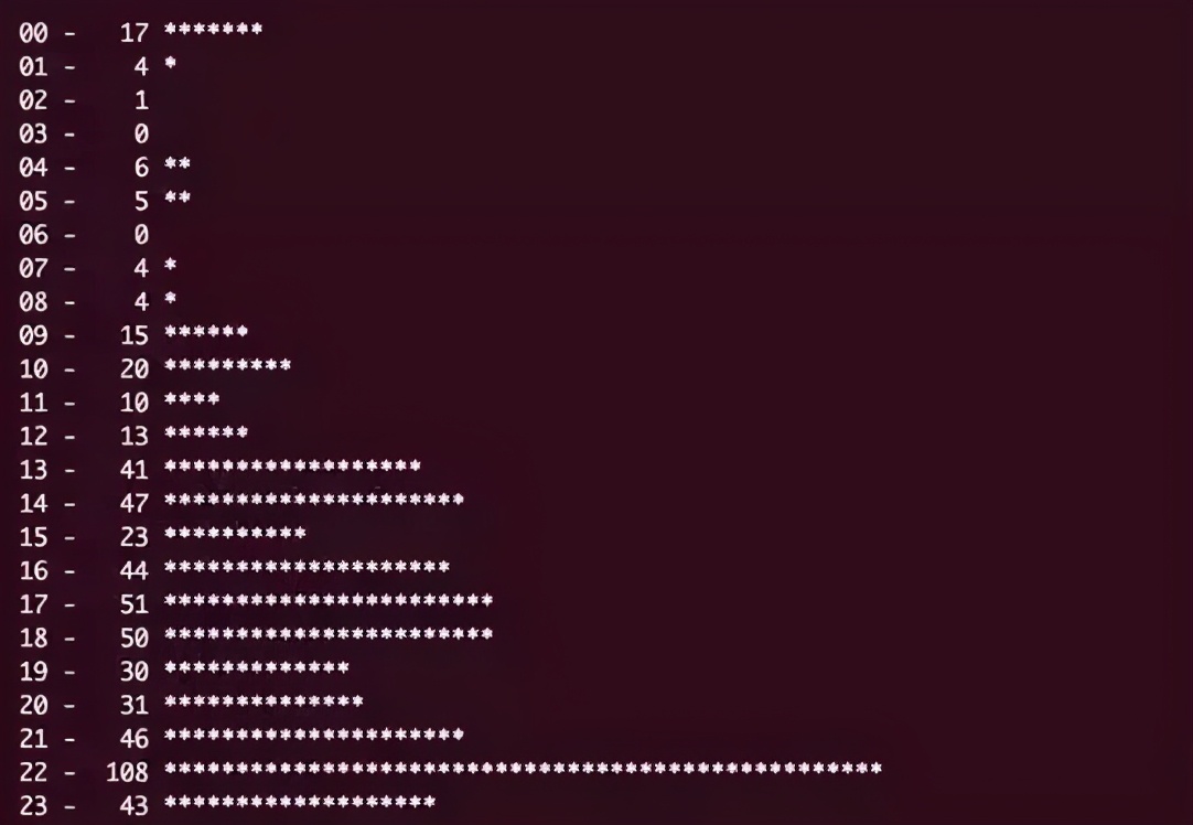 普通程序員和大神程序員，到底有啥區別？「渡一教育」