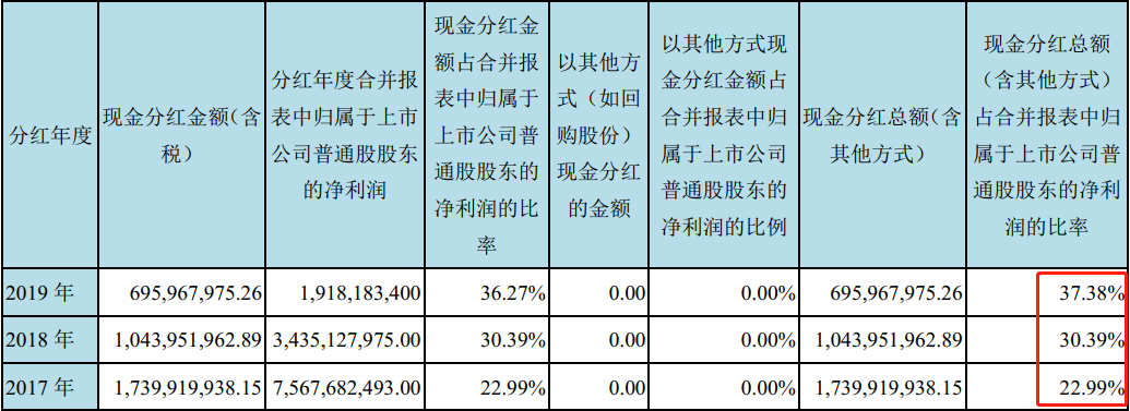 京东方A：全球显示面板龙头定增扩产稳固优势