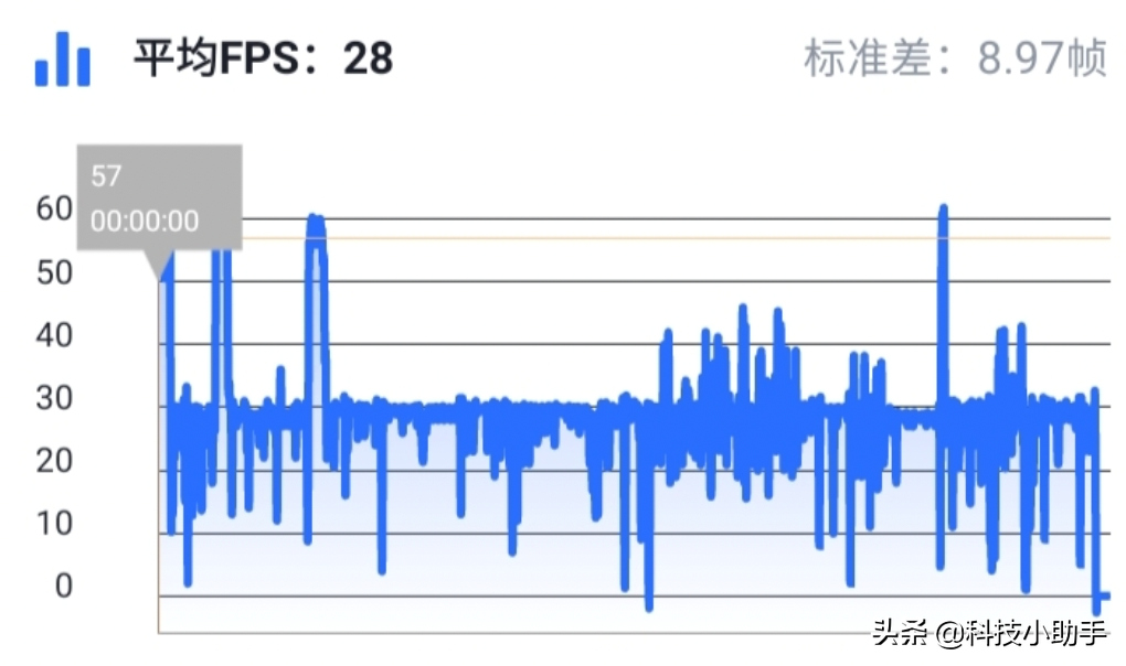 小米10青春版开箱体验：一款被低估的手机