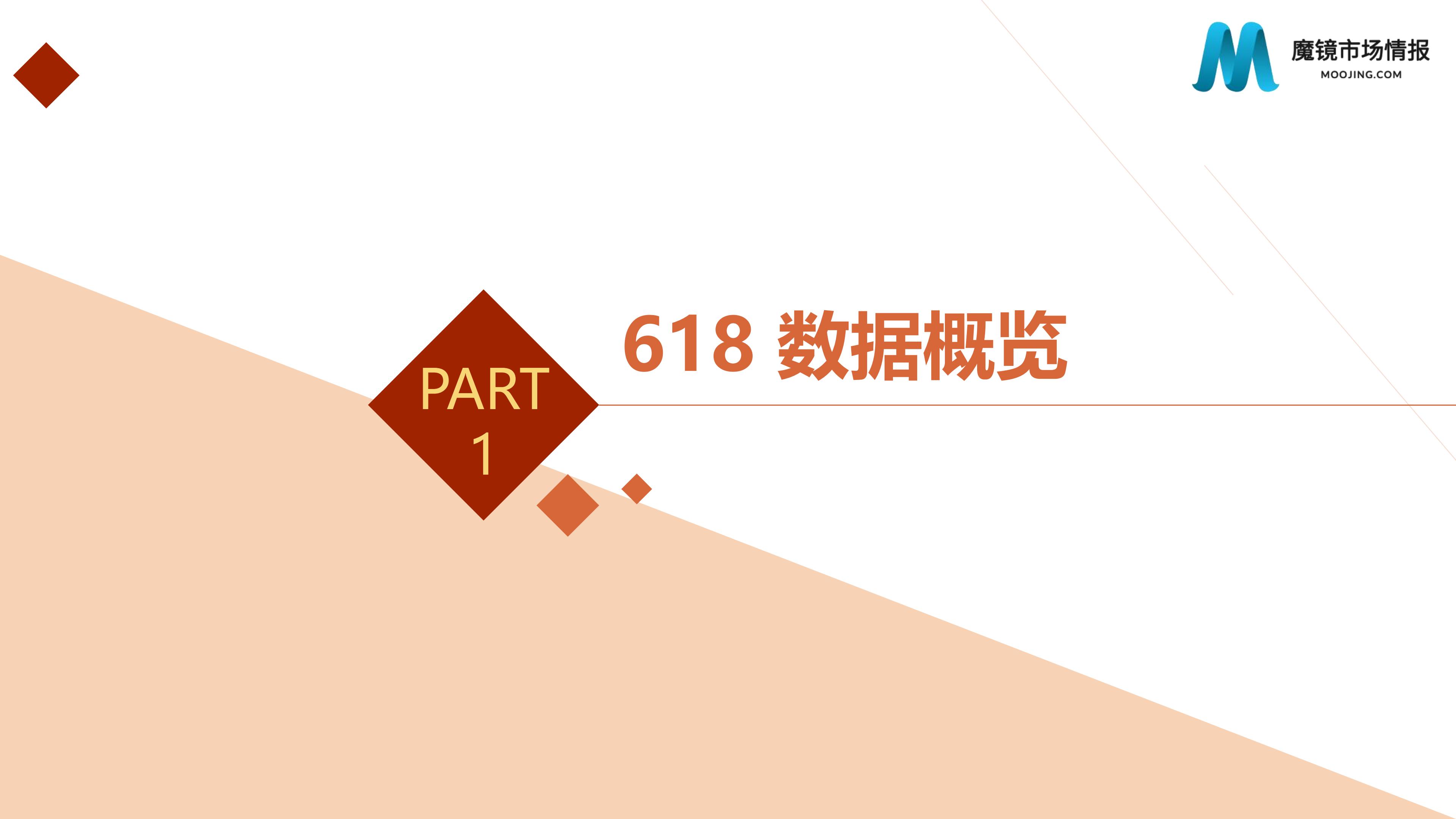 618ȫ�渴�̣�50��ϸ����Ŀ��6����������ȫ����