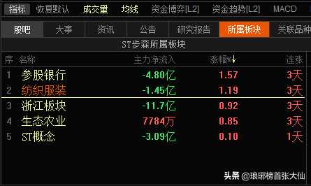牛市里的10倍大牛股，到底都有哪些特点？