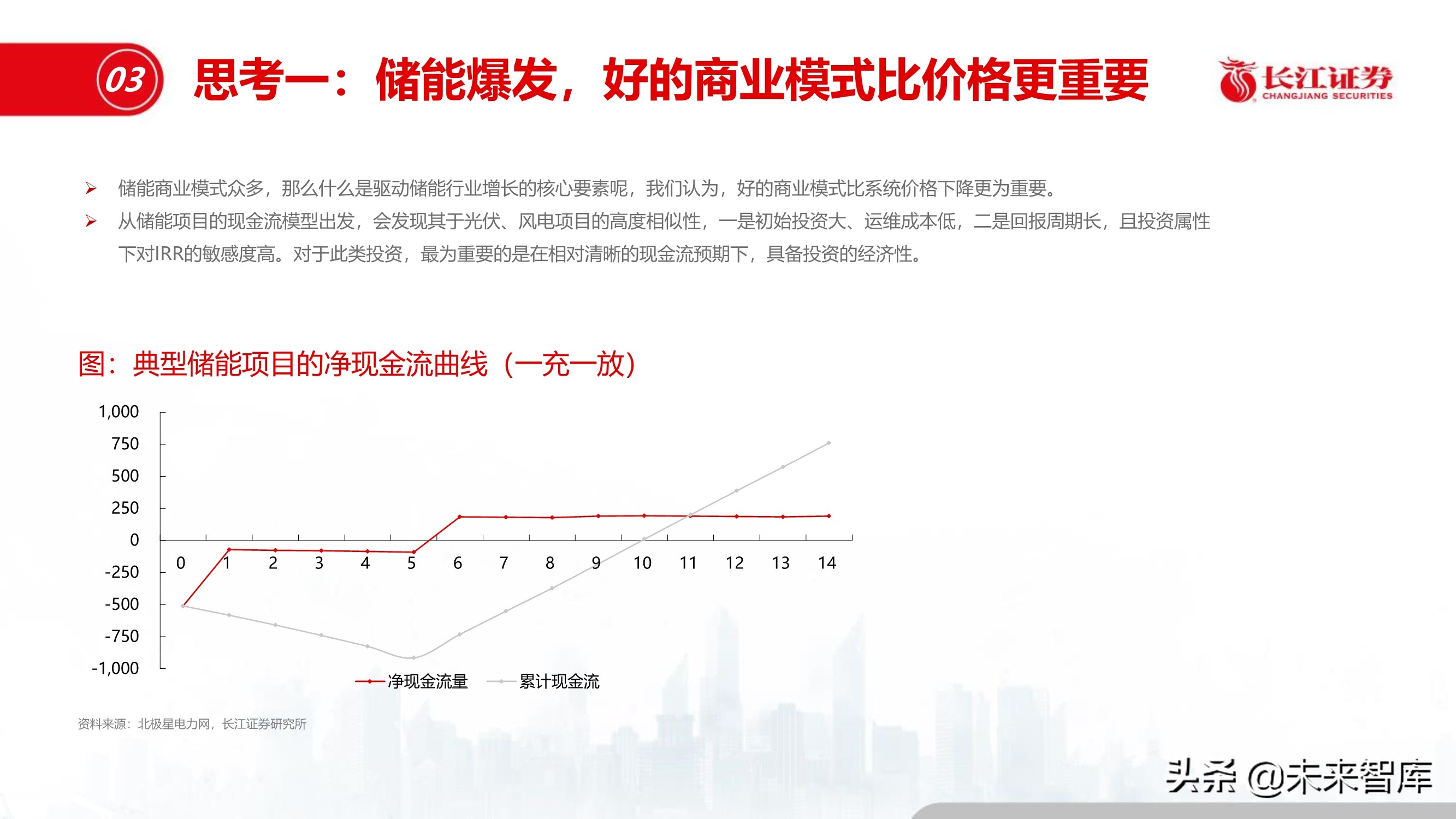 储能行业深度报告：储能与能源革命的未来