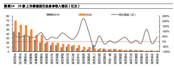 证券行业年报专题分析：市场与政策共振，通道业务转型初见成效