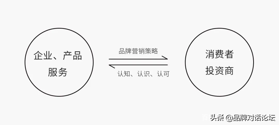 什么是品牌营销？营销的意义在哪？