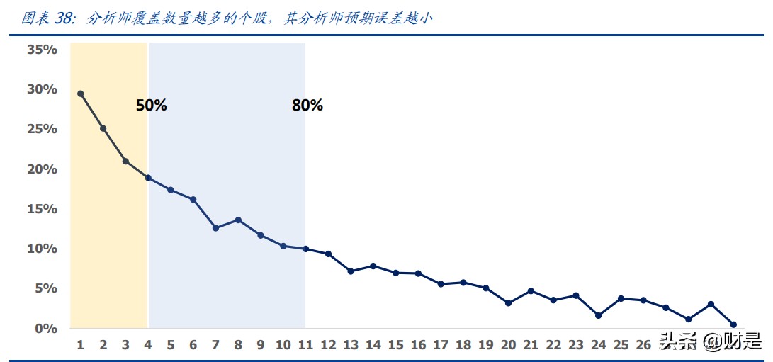 大类资产定价专题报告：A股收益预测框架