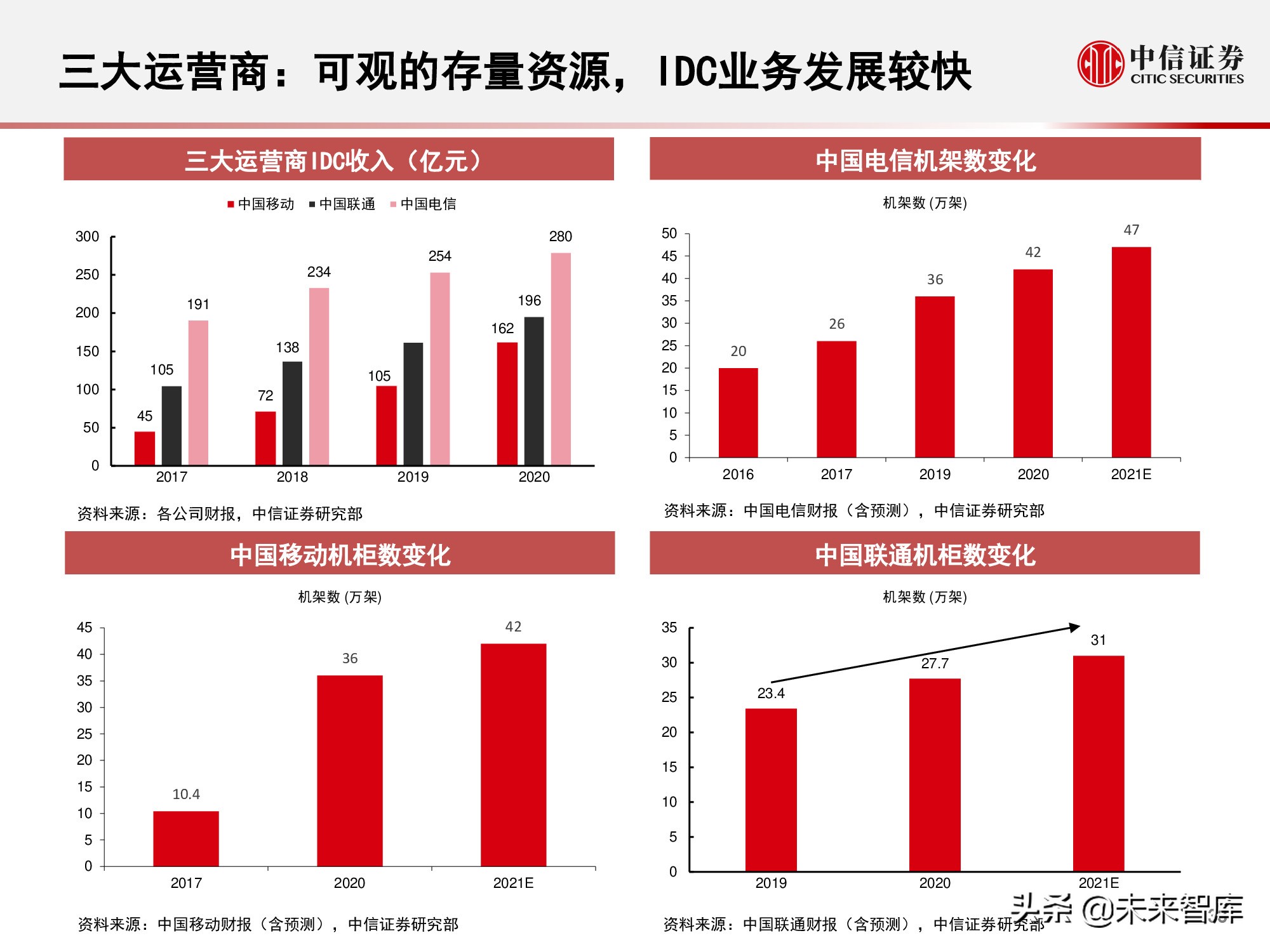 数据中心产业链研究报告：数据底座，长期景气