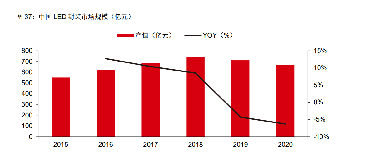 木林森资价值分析报告：材料为基，成品为王，打造LED一体化龙头