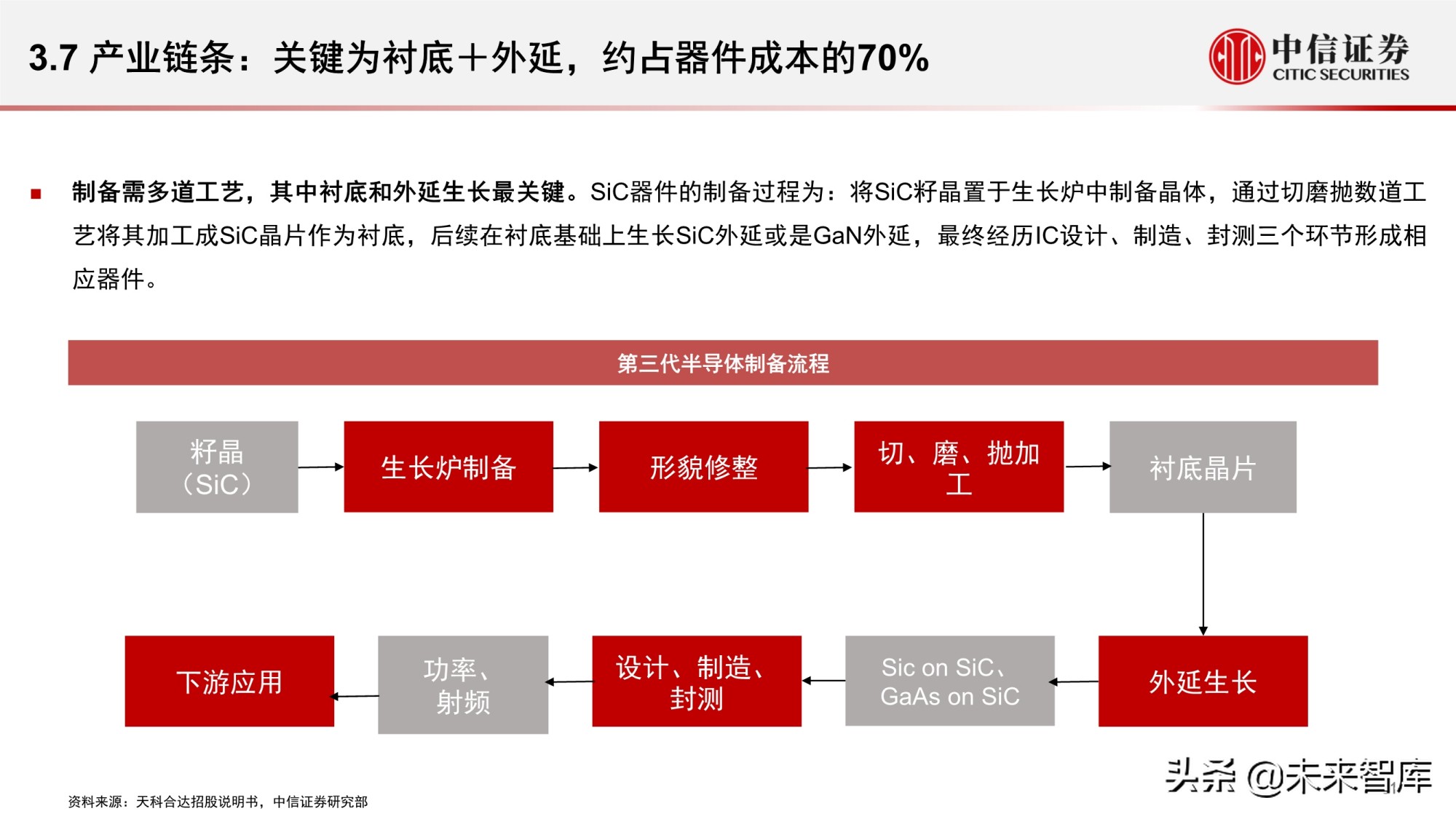 汽车功率半导体市场研究报告：智能汽车时代的发展新机遇