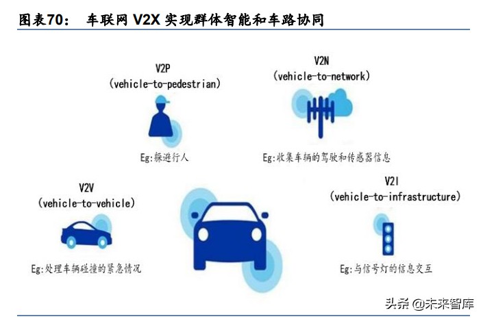 电子行业2030前瞻分析：从智能手机到智能汽车