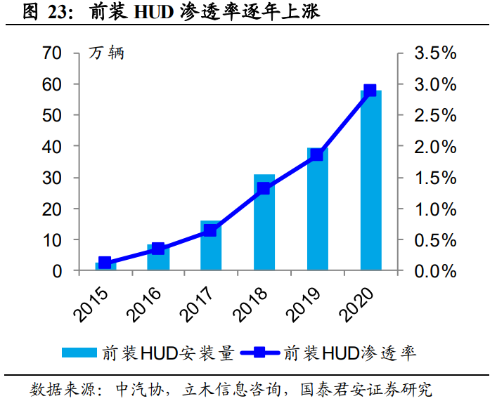 华阳集团专题研究：卡位汽车电子，自主HUD龙头放量
