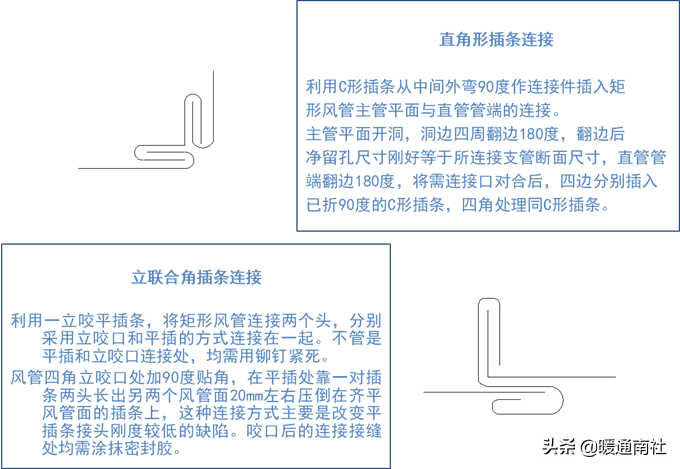 风管及支架阀件的加工制作与安装