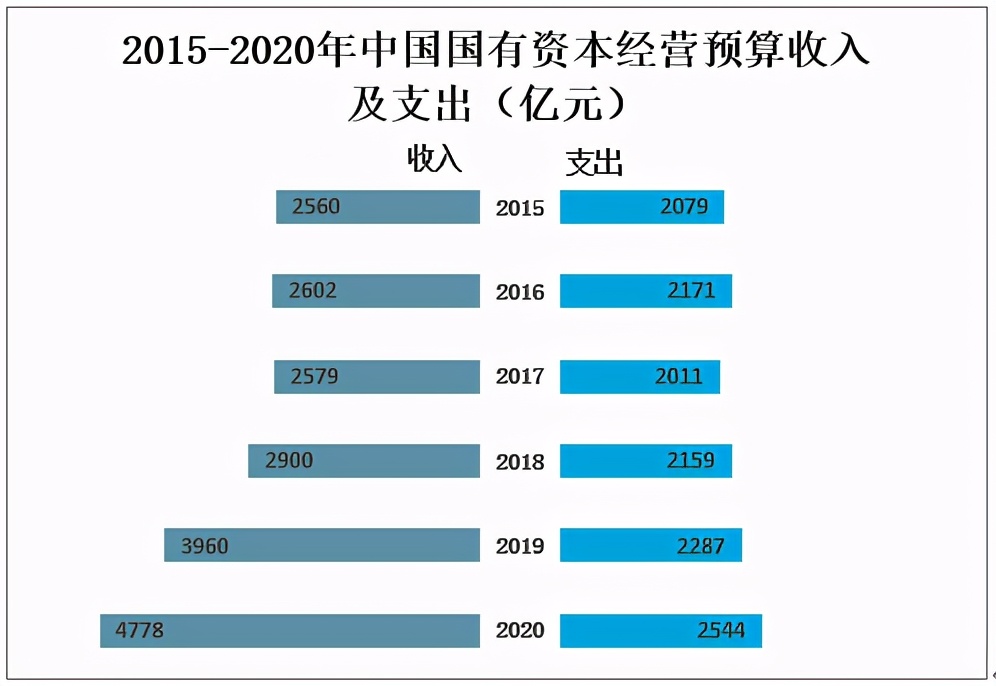 2020中国财政收支情况分析：全国税收收入为154310亿元