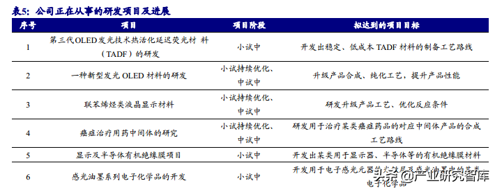 瑞联新材：深耕显示材料，开拓医药领域的有机新材料