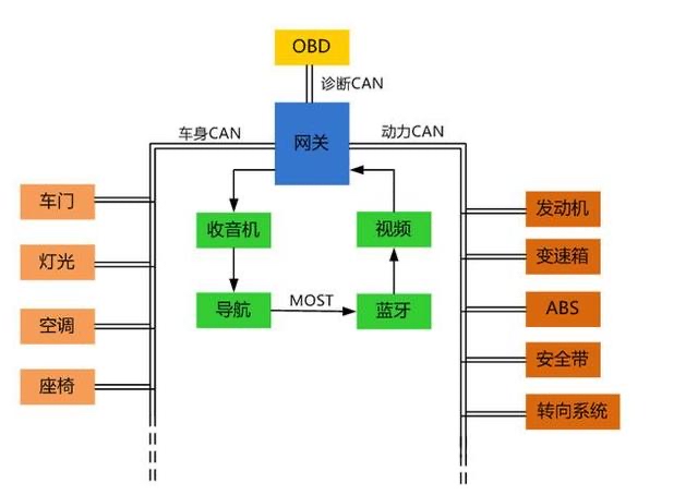 奥德赛通讯总线错误怎么解决？