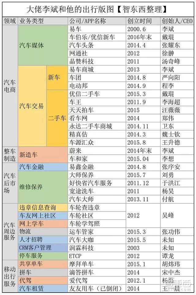 起死回生的蔚来，李斌凭什么逆天改命？