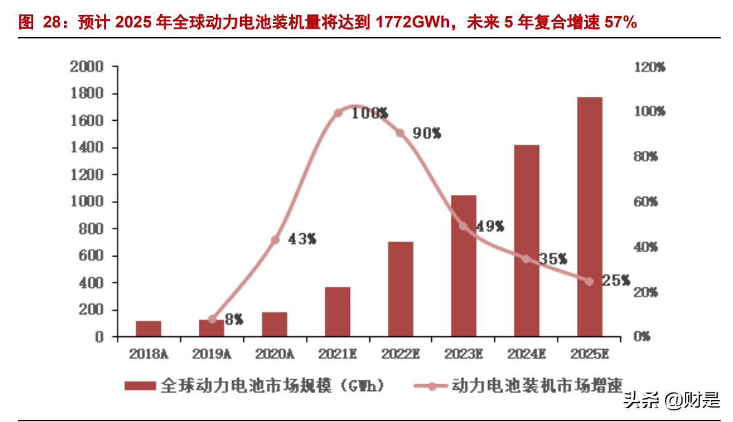 锂电设备行业研究报告：首选龙头电池供应链，重点推荐三条主线