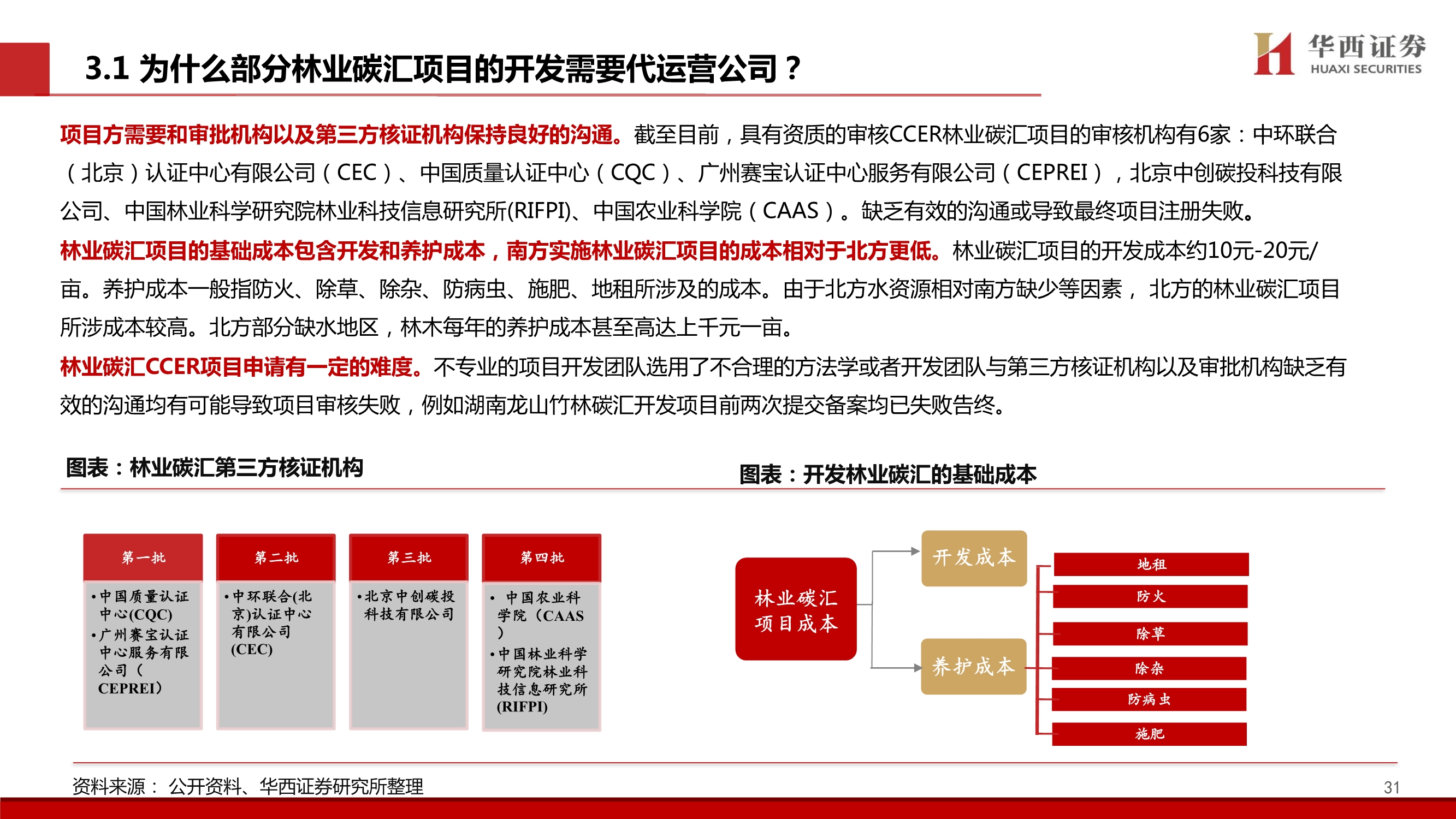 碳中和专题研究：林业碳汇价值剖析，五问五答