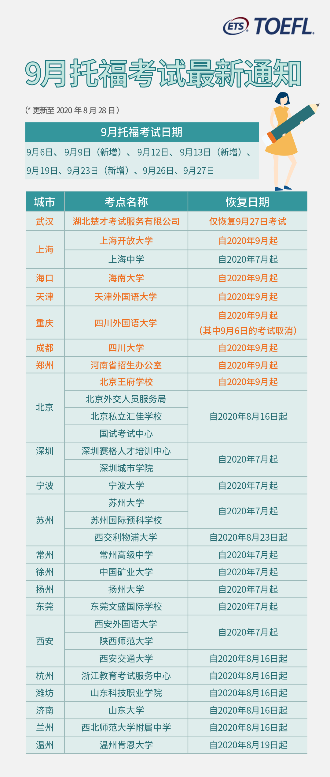 9月雅思、托福和GRE最新考讯
