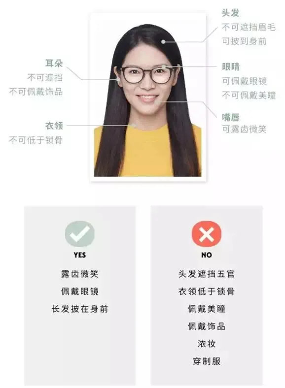 《2020年各国签证照片规格要求,不合格会拒签》