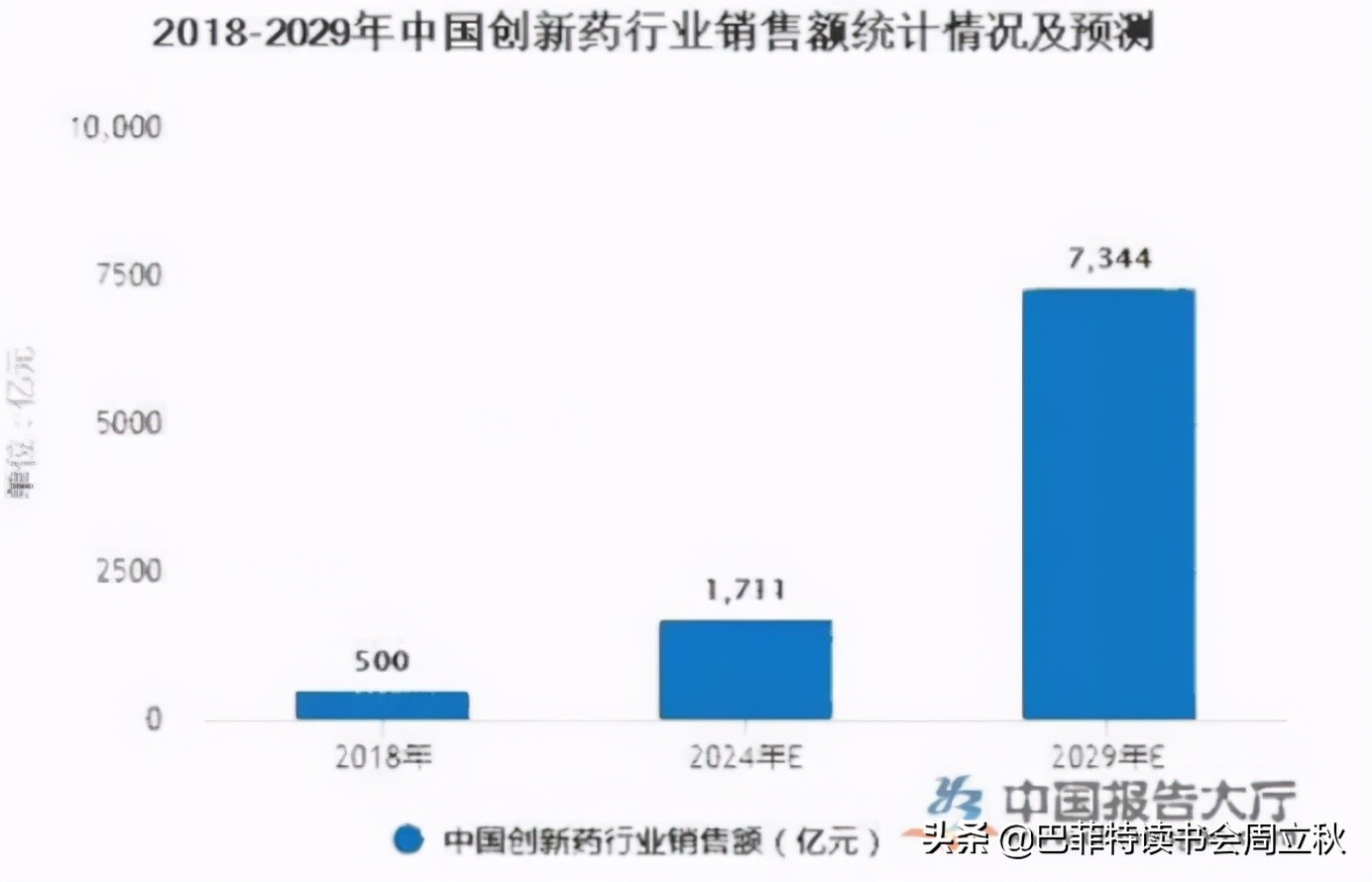 飞奔的白马挂了么？恒瑞医药2020业绩解读