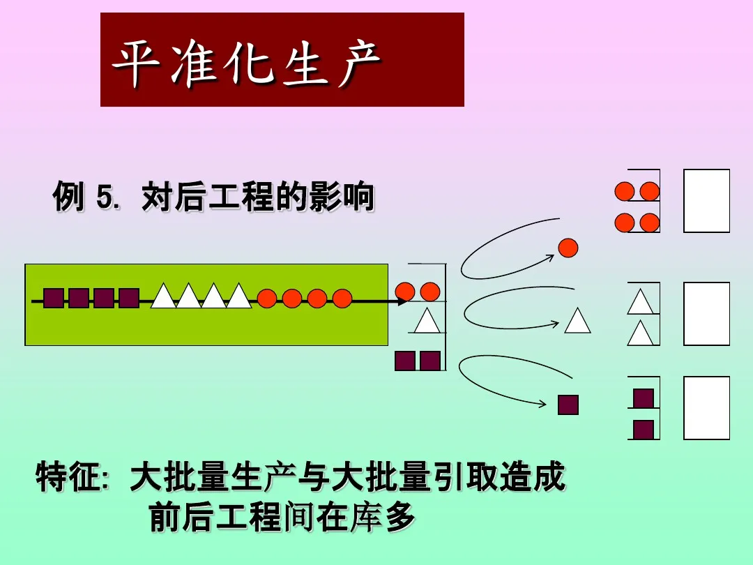 「标杆学习」来看看丰田生产方式