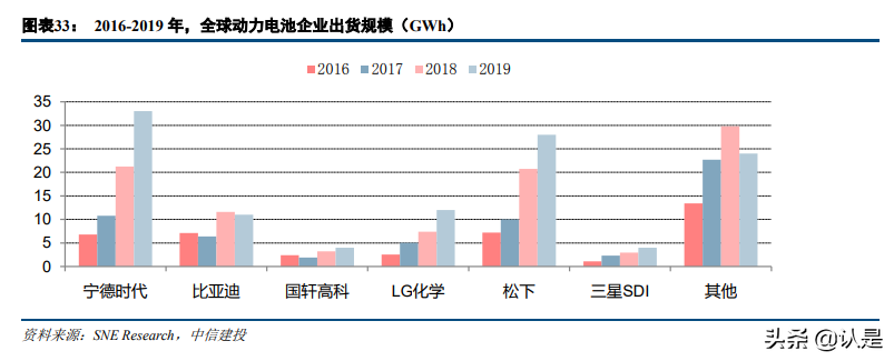 电池科技前瞻报告：锂硫电池，仰望星空到脚踏实地