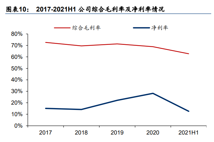 容知日新专题报告：软硬件一体化，构建智能运维生态圈