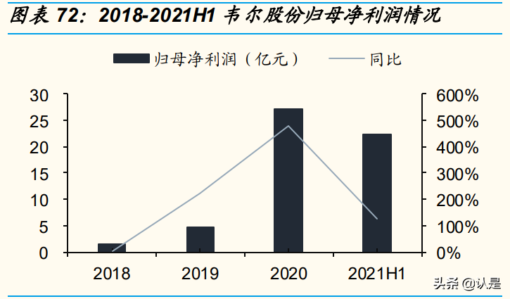 韦尔股份专题报告：四大核心驱动力，CIS龙头再起飞