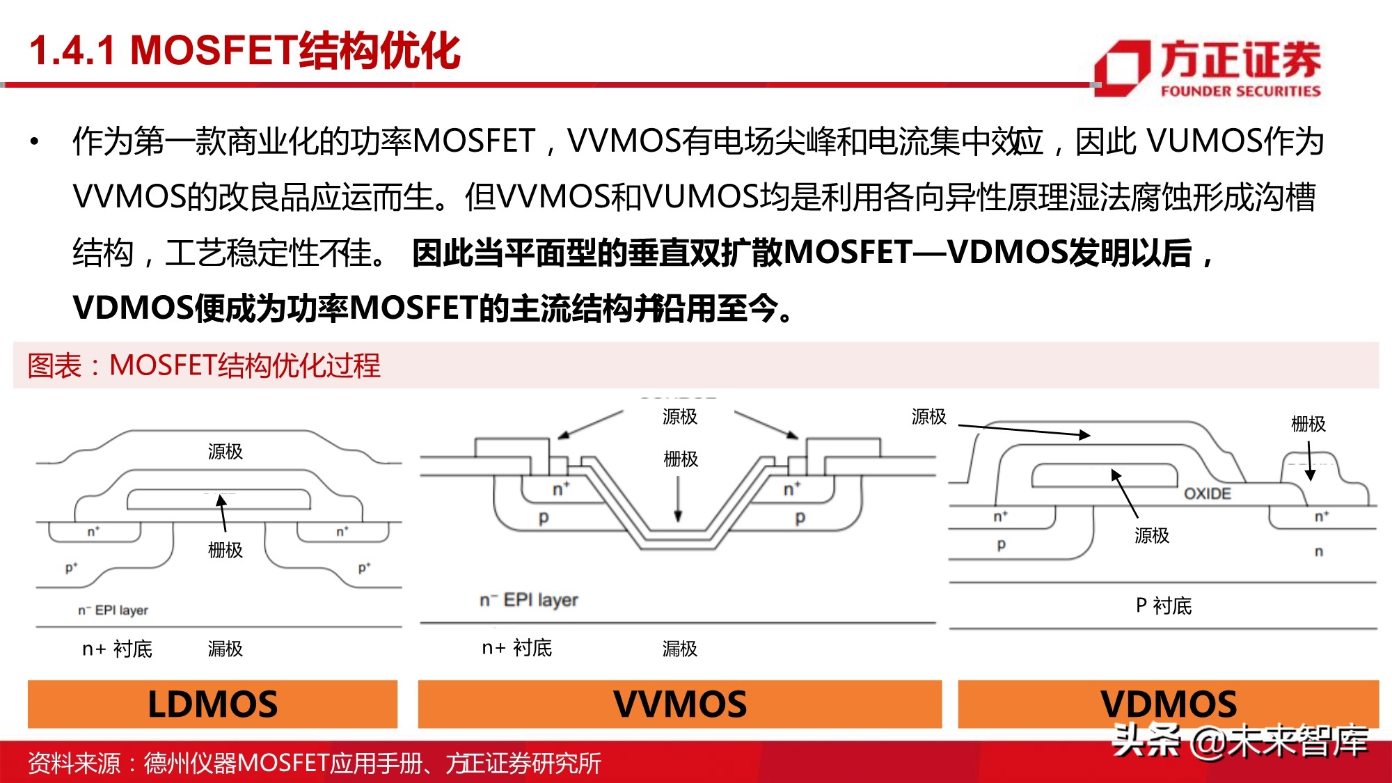半导体行业深度报告：MOSFET行业研究