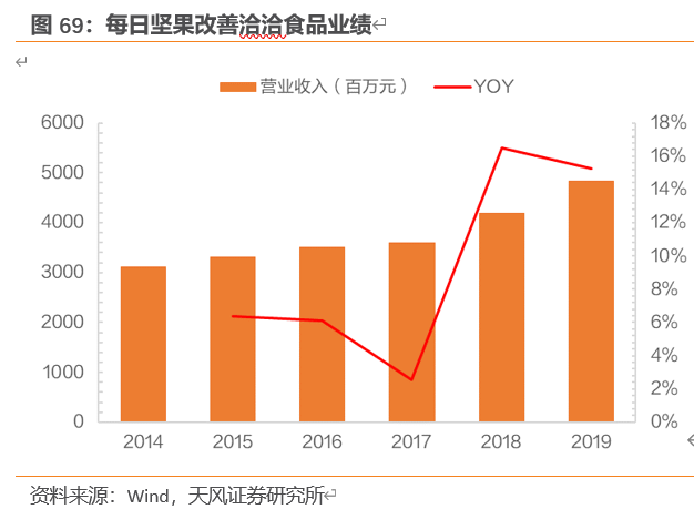 农夫山泉深度剖析：站在软饮料黄金分割点的王者