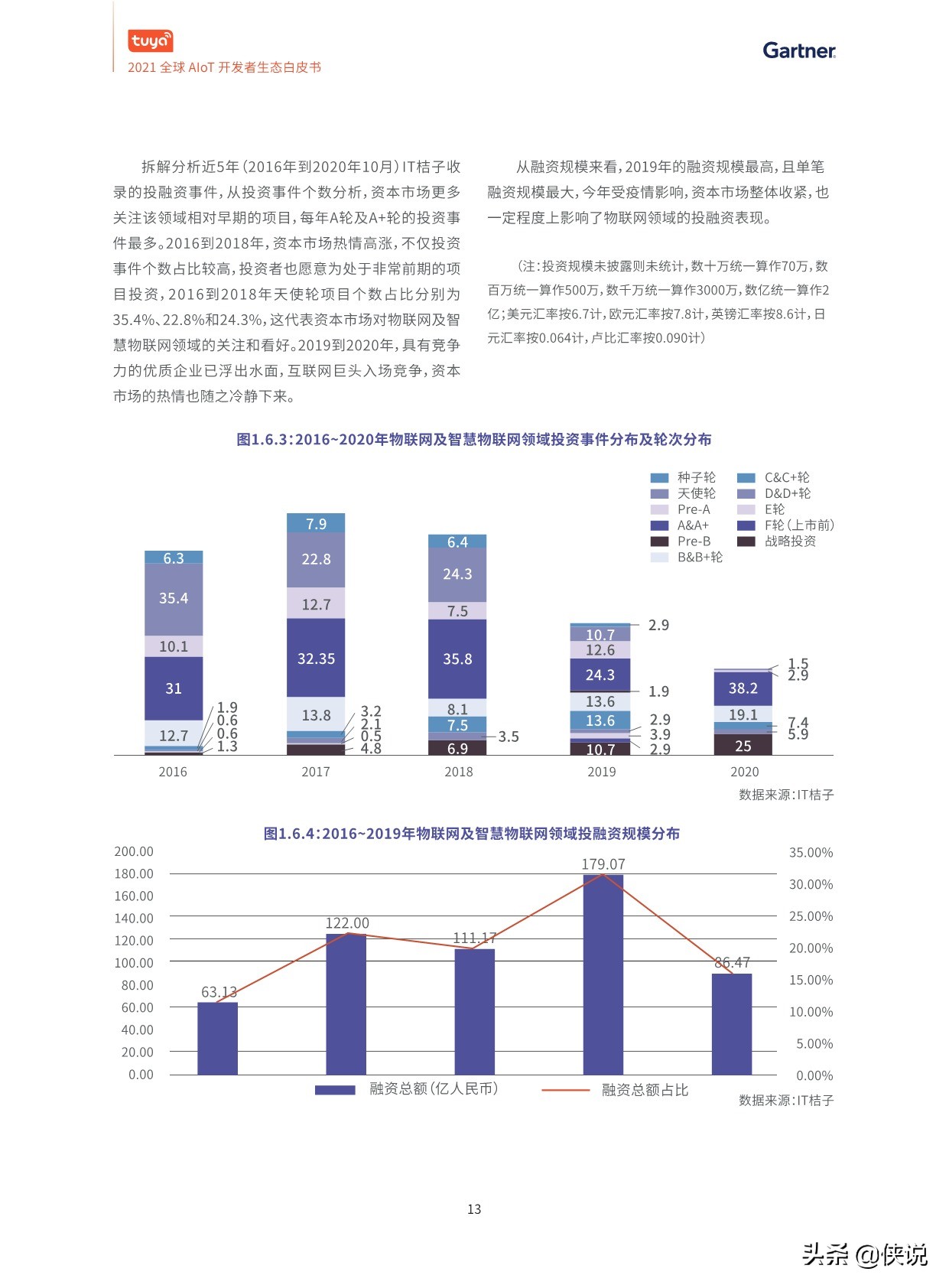 2021全球AIoT开发者生态白皮书