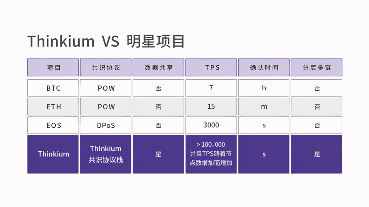 破解“不可能三角”的KING！——太空猫公链