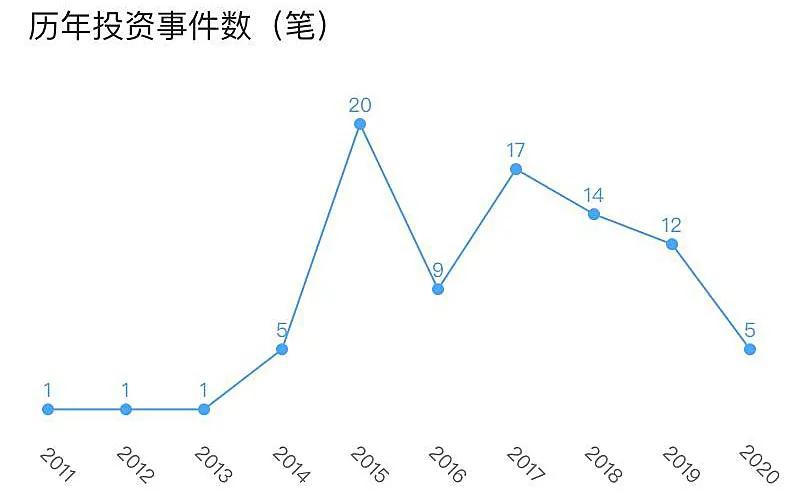 200多亿身家傍身，网红俞敏洪的投资版图