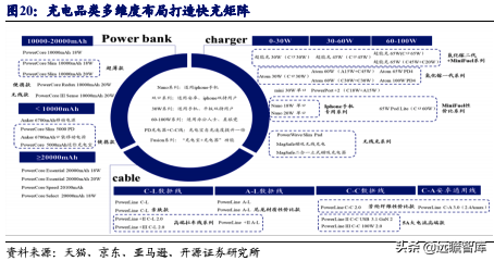 无惧亚马逊封号，跨境电商行业风波下，安克创新龙头优势强化