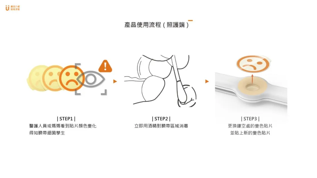 医疗健康产品 | 那些你想不到的好点子