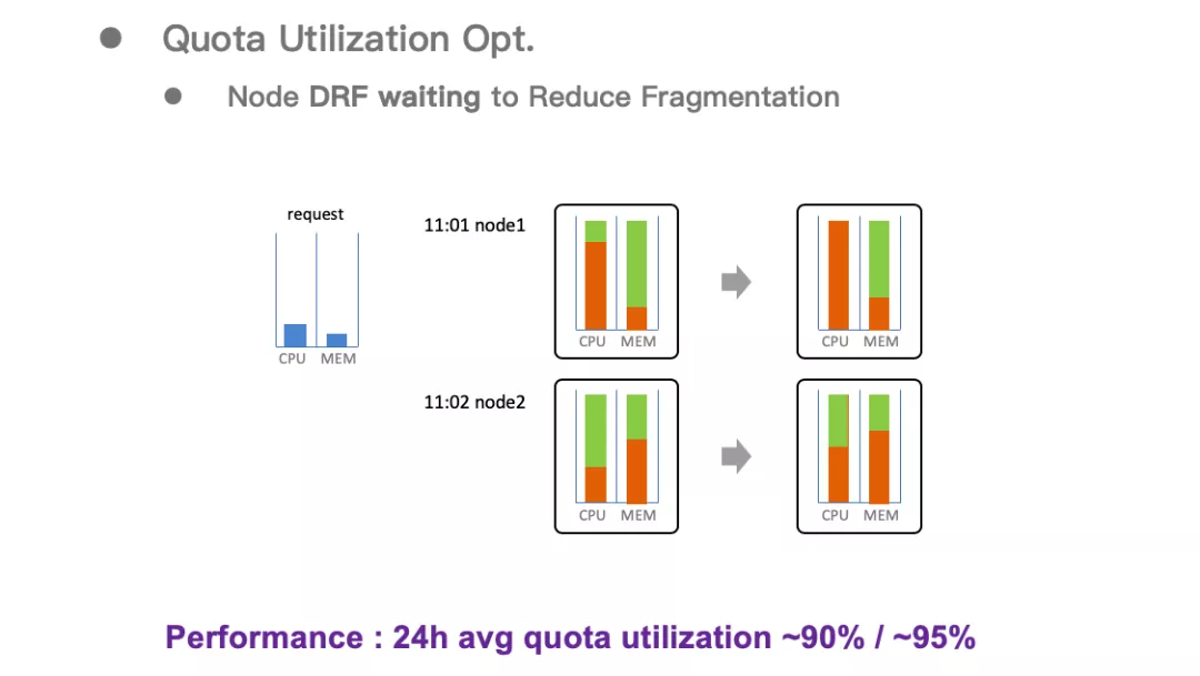 YARN 在字节跳动的优化与实践
