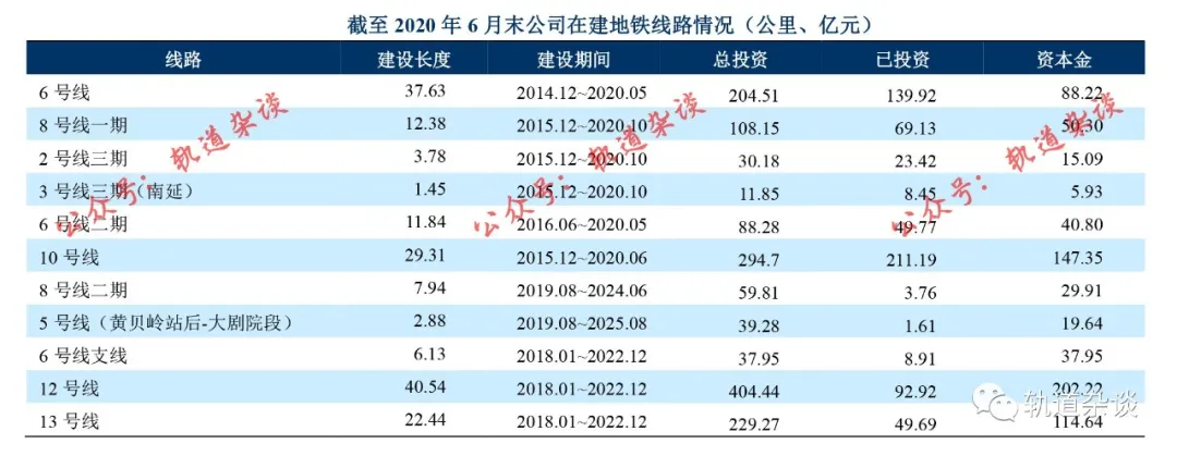 深圳地铁在建、拟建、开通运营地铁线路情况