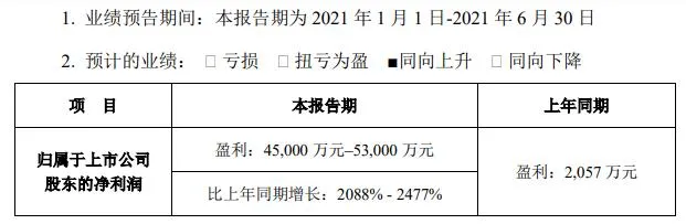 奥飞预计上半年扭亏为盈 | 三文娱周刊第184期