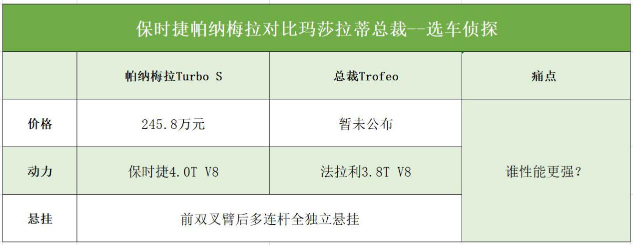 保时捷帕纳梅拉对比玛莎拉蒂总裁，德国意大利谁家更强